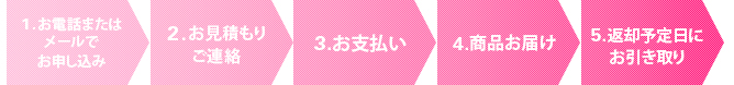 ご利用の流れ