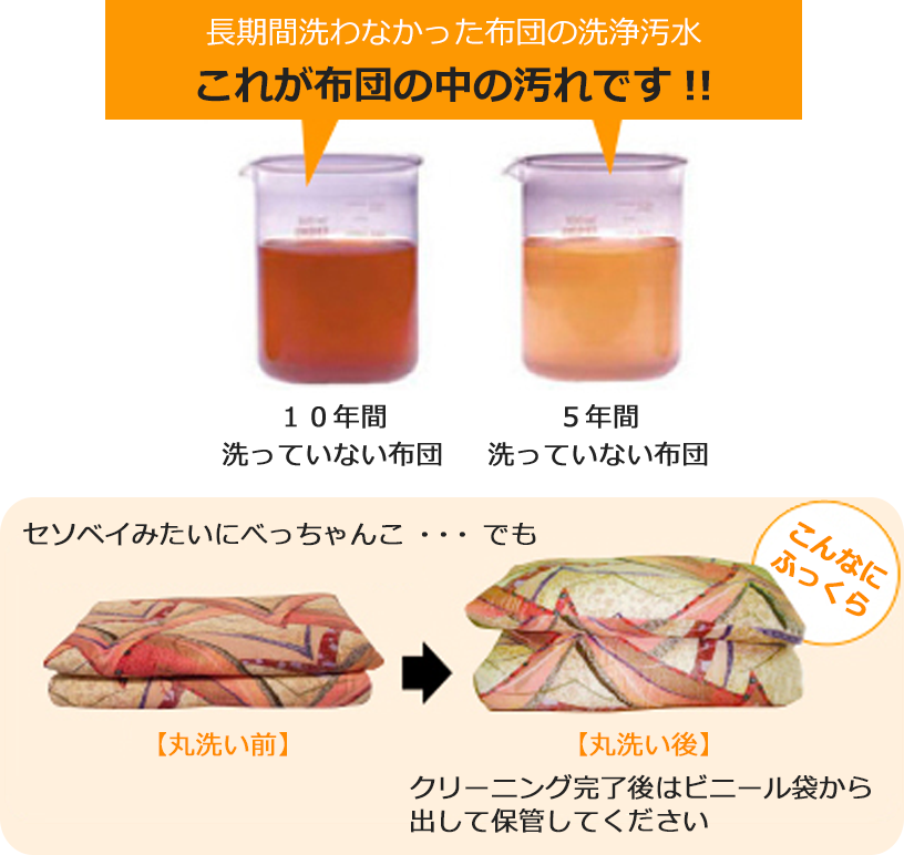 長期間洗わなかった布団の洗浄汚水